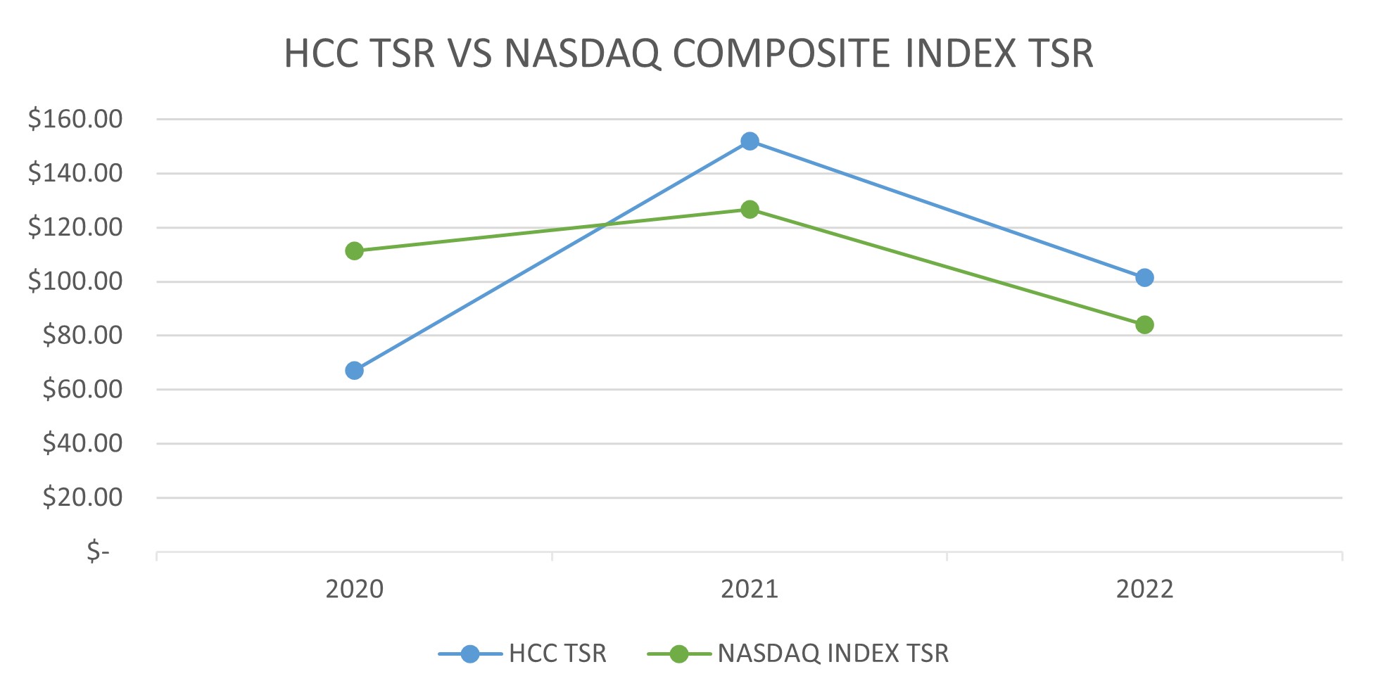TSR Comparison graph 4.18.jpg